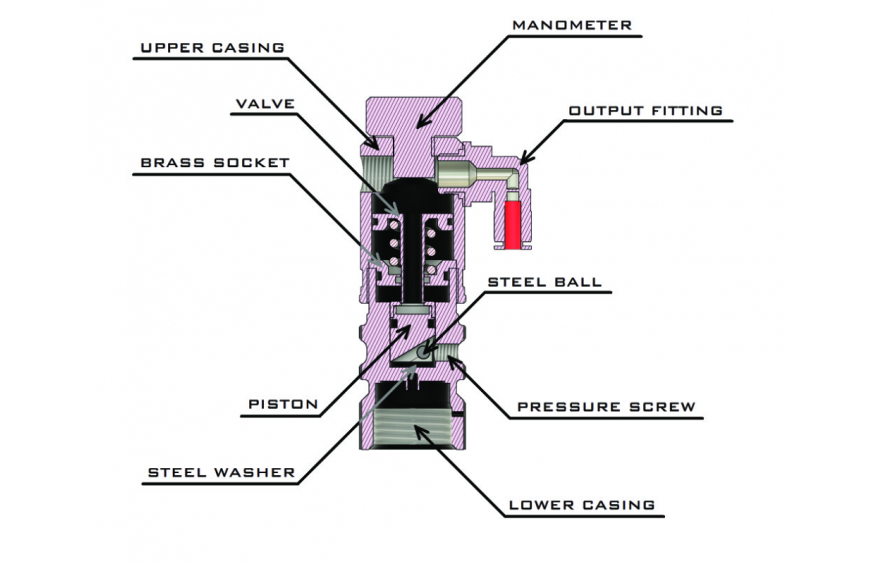 HRR Regulator