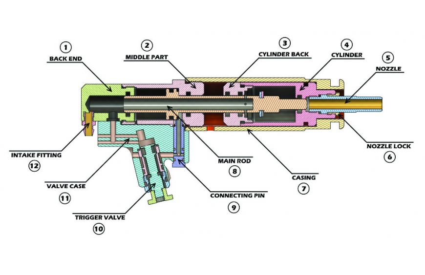 PDIK V2 gen.2